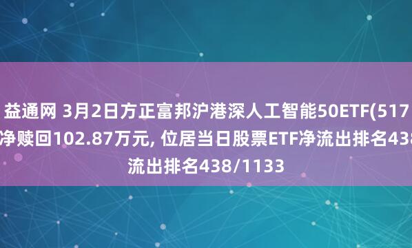 益通网 3月2日方正富邦沪港深人工智能50ETF(517800)遭净赎回102.87万元, 位居当日股票ETF净流出排名438/1133