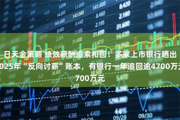 日天金策略 绩效薪酬追索扣回！多家上市银行晒出2025年“反向讨薪”账本，有银行一年追回逾4700万元